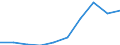 Age definition: Age reached during the year / Country/region of birth: Europe / Unit of measure: Number / Sex: Total / Age class: From 20 to 24 years / Geopolitical entity (reporting): Croatia