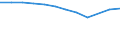 Age definition: Age reached during the year / Country/region of birth: Europe / Unit of measure: Number / Sex: Total / Age class: From 20 to 24 years / Geopolitical entity (reporting): Sweden