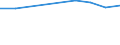 Age definition: Age reached during the year / Country/region of birth: Europe / Unit of measure: Number / Sex: Total / Age class: Less than 15 years / Geopolitical entity (reporting): Estonia