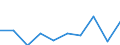 Age definition: Age reached during the year / Country/region of birth: Europe / Unit of measure: Number / Sex: Total / Age class: Less than 15 years / Geopolitical entity (reporting): Luxembourg