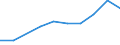 Definition des Alters: Während des Jahres erreichtes Alter / Geburtsland/-region: Europa / Maßeinheit: Anzahl / Geschlecht: Insgesamt / Altersklasse: Weniger als 15 Jahre / Geopolitische Meldeeinheit: Ungarn