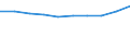 Definition des Alters: Während des Jahres erreichtes Alter / Geburtsland/-region: Europa / Maßeinheit: Anzahl / Geschlecht: Insgesamt / Altersklasse: Weniger als 15 Jahre / Geopolitische Meldeeinheit: Schweden