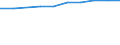 Definition des Alters: Während des Jahres erreichtes Alter / Geburtsland/-region: Europa / Maßeinheit: Anzahl / Geschlecht: Insgesamt / Altersklasse: Weniger als 15 Jahre / Geopolitische Meldeeinheit: Schweiz