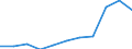 Definition des Alters: Während des Jahres erreichtes Alter / Geburtsland/-region: Europa / Maßeinheit: Anzahl / Geschlecht: Insgesamt / Altersklasse: 15 bis 19 Jahre / Geopolitische Meldeeinheit: Dänemark