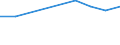 Definition des Alters: Während des Jahres erreichtes Alter / Geburtsland/-region: Europa / Maßeinheit: Anzahl / Geschlecht: Insgesamt / Altersklasse: 15 bis 19 Jahre / Geopolitische Meldeeinheit: Estland