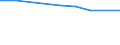 Definition des Alters: Während des Jahres erreichtes Alter / Geburtsland/-region: Europa / Maßeinheit: Anzahl / Geschlecht: Insgesamt / Altersklasse: 15 bis 19 Jahre / Geopolitische Meldeeinheit: Lettland