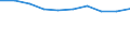 Definition des Alters: Während des Jahres erreichtes Alter / Geburtsland/-region: Europa / Maßeinheit: Anzahl / Geschlecht: Insgesamt / Altersklasse: 15 bis 19 Jahre / Geopolitische Meldeeinheit: Schweden