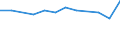 Definition des Alters: Während des Jahres erreichtes Alter / Geburtsland/-region: Europa / Maßeinheit: Anzahl / Geschlecht: Insgesamt / Altersklasse: 15 bis 19 Jahre / Geopolitische Meldeeinheit: Norwegen