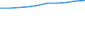 Definition des Alters: Während des Jahres erreichtes Alter / Geburtsland/-region: Europa / Maßeinheit: Anzahl / Geschlecht: Insgesamt / Altersklasse: 15 bis 19 Jahre / Geopolitische Meldeeinheit: Schweiz