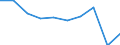 Definition des Alters: Während des Jahres erreichtes Alter / Geburtsland/-region: Europa / Maßeinheit: Anzahl / Geschlecht: Insgesamt / Altersklasse: 15 bis 29 Jahre / Geopolitische Meldeeinheit: Belgien