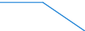 Age definition: Age reached during the year / Country/region of birth: Europe / Unit of measure: Number / Sex: Total / Age class: From 15 to 29 years / Geopolitical entity (reporting): Czechia