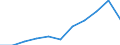 Age definition: Age reached during the year / Country/region of birth: Europe / Unit of measure: Number / Sex: Total / Age class: From 15 to 29 years / Geopolitical entity (reporting): Denmark