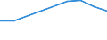 Definition des Alters: Während des Jahres erreichtes Alter / Geburtsland/-region: Europa / Maßeinheit: Anzahl / Geschlecht: Insgesamt / Altersklasse: 15 bis 29 Jahre / Geopolitische Meldeeinheit: Estland