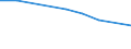 Definition des Alters: Während des Jahres erreichtes Alter / Geburtsland/-region: Europa / Maßeinheit: Anzahl / Geschlecht: Insgesamt / Altersklasse: 15 bis 29 Jahre / Geopolitische Meldeeinheit: Lettland