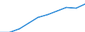 Definition des Alters: Während des Jahres erreichtes Alter / Geburtsland/-region: Europa / Maßeinheit: Anzahl / Geschlecht: Insgesamt / Altersklasse: 15 bis 29 Jahre / Geopolitische Meldeeinheit: Luxemburg