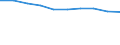 Definition des Alters: Während des Jahres erreichtes Alter / Geburtsland/-region: Europa / Maßeinheit: Anzahl / Geschlecht: Insgesamt / Altersklasse: 15 bis 29 Jahre / Geopolitische Meldeeinheit: Schweden