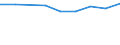 Definition des Alters: Während des Jahres erreichtes Alter / Geburtsland/-region: Europa / Maßeinheit: Anzahl / Geschlecht: Insgesamt / Altersklasse: 15 bis 29 Jahre / Geopolitische Meldeeinheit: Island