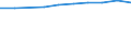 Definition des Alters: Während des Jahres erreichtes Alter / Geburtsland/-region: Europa / Maßeinheit: Anzahl / Geschlecht: Insgesamt / Altersklasse: 15 bis 29 Jahre / Geopolitische Meldeeinheit: Schweiz