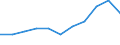 Age definition: Age reached during the year / Country/region of birth: Europe / Unit of measure: Number / Sex: Total / Age class: From 20 to 24 years / Geopolitical entity (reporting): Denmark