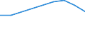 Age definition: Age reached during the year / Country/region of birth: Europe / Unit of measure: Number / Sex: Total / Age class: From 20 to 24 years / Geopolitical entity (reporting): Estonia