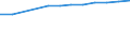 Definition des Alters: Während des Jahres erreichtes Alter / Geburtsland/-region: Europa / Maßeinheit: Anzahl / Geschlecht: Insgesamt / Altersklasse: 20 bis 24 Jahre / Geopolitische Meldeeinheit: Niederlande