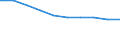 Definition des Alters: Während des Jahres erreichtes Alter / Geburtsland/-region: Europa / Maßeinheit: Anzahl / Geschlecht: Insgesamt / Altersklasse: 20 bis 24 Jahre / Geopolitische Meldeeinheit: Schweden