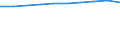 Definition des Alters: Während des Jahres erreichtes Alter / Geburtsland/-region: Europa / Maßeinheit: Anzahl / Geschlecht: Insgesamt / Altersklasse: 20 bis 24 Jahre / Geopolitische Meldeeinheit: Schweiz