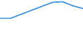 Age definition: Age reached during the year / Country/region of birth: Europe / Unit of measure: Number / Sex: Total / Age class: From 25 to 29 years / Geopolitical entity (reporting): Estonia