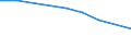 Definition des Alters: Während des Jahres erreichtes Alter / Geburtsland/-region: Europa / Maßeinheit: Anzahl / Geschlecht: Insgesamt / Altersklasse: 25 bis 29 Jahre / Geopolitische Meldeeinheit: Lettland