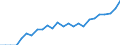 Geschlecht: Insgesamt / Altersklasse: 30 bis 34 Jahre / Maßeinheit: Prozent / Internationale Standardklassifikation des Bildungswesens (ISCED 2011): Tertiärbereich (Stufen 5-8) / Geopolitische Meldeeinheit: Belgien