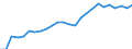 Geschlecht: Insgesamt / Altersklasse: 30 bis 34 Jahre / Maßeinheit: Prozent / Internationale Standardklassifikation des Bildungswesens (ISCED 2011): Tertiärbereich (Stufen 5-8) / Geopolitische Meldeeinheit: Bulgarien