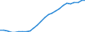 Geschlecht: Insgesamt / Altersklasse: 30 bis 34 Jahre / Maßeinheit: Prozent / Internationale Standardklassifikation des Bildungswesens (ISCED 2011): Tertiärbereich (Stufen 5-8) / Geopolitische Meldeeinheit: Tschechien