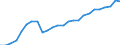 Geschlecht: Insgesamt / Altersklasse: 30 bis 34 Jahre / Maßeinheit: Prozent / Internationale Standardklassifikation des Bildungswesens (ISCED 2011): Tertiärbereich (Stufen 5-8) / Geopolitische Meldeeinheit: Dänemark