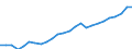 Geschlecht: Insgesamt / Altersklasse: 30 bis 34 Jahre / Maßeinheit: Prozent / Internationale Standardklassifikation des Bildungswesens (ISCED 2011): Tertiärbereich (Stufen 5-8) / Geopolitische Meldeeinheit: Deutschland