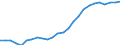 Sex: Total / Age class: From 30 to 34 years / Unit of measure: Percentage / International Standard Classification of Education (ISCED 2011): Tertiary education (levels 5-8) / Geopolitical entity (reporting): Greece