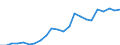 Geschlecht: Insgesamt / Altersklasse: 30 bis 34 Jahre / Maßeinheit: Prozent / Internationale Standardklassifikation des Bildungswesens (ISCED 2011): Tertiärbereich (Stufen 5-8) / Geopolitische Meldeeinheit: Kroatien