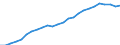 Geschlecht: Insgesamt / Altersklasse: 30 bis 34 Jahre / Maßeinheit: Prozent / Internationale Standardklassifikation des Bildungswesens (ISCED 2011): Tertiärbereich (Stufen 5-8) / Geopolitische Meldeeinheit: Italien