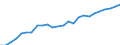 Geschlecht: Insgesamt / Altersklasse: 30 bis 34 Jahre / Maßeinheit: Prozent / Internationale Standardklassifikation des Bildungswesens (ISCED 2011): Tertiärbereich (Stufen 5-8) / Geopolitische Meldeeinheit: Zypern