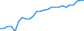 Geschlecht: Insgesamt / Altersklasse: 30 bis 34 Jahre / Maßeinheit: Prozent / Internationale Standardklassifikation des Bildungswesens (ISCED 2011): Tertiärbereich (Stufen 5-8) / Geopolitische Meldeeinheit: Luxemburg