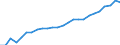 Geschlecht: Insgesamt / Altersklasse: 30 bis 34 Jahre / Maßeinheit: Prozent / Internationale Standardklassifikation des Bildungswesens (ISCED 2011): Tertiärbereich (Stufen 5-8) / Geopolitische Meldeeinheit: Malta