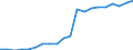 Sex: Total / Age class: From 30 to 34 years / Unit of measure: Percentage / International Standard Classification of Education (ISCED 2011): Tertiary education (levels 5-8) / Geopolitical entity (reporting): Austria