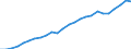 Geschlecht: Insgesamt / Altersklasse: 30 bis 34 Jahre / Maßeinheit: Prozent / Internationale Standardklassifikation des Bildungswesens (ISCED 2011): Tertiärbereich (Stufen 5-8) / Geopolitische Meldeeinheit: Portugal