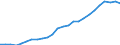 Geschlecht: Insgesamt / Altersklasse: 30 bis 34 Jahre / Maßeinheit: Prozent / Internationale Standardklassifikation des Bildungswesens (ISCED 2011): Tertiärbereich (Stufen 5-8) / Geopolitische Meldeeinheit: Slowakei