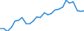 Sex: Total / Age class: From 30 to 34 years / Unit of measure: Percentage / International Standard Classification of Education (ISCED 2011): Tertiary education (levels 5-8) / Geopolitical entity (reporting): Iceland