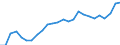 Sex: Total / Age class: From 30 to 34 years / Unit of measure: Percentage / International Standard Classification of Education (ISCED 2011): Tertiary education (levels 5-8) / Geopolitical entity (reporting): Norway