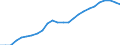 Geschlecht: Insgesamt / Altersklasse: 30 bis 34 Jahre / Maßeinheit: Prozent / Internationale Standardklassifikation des Bildungswesens (ISCED 2011): Tertiärbereich (Stufen 5-8) / Geopolitische Meldeeinheit: Schweiz