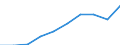 Geschlecht: Insgesamt / Altersklasse: 30 bis 34 Jahre / Maßeinheit: Prozent / Internationale Standardklassifikation des Bildungswesens (ISCED 2011): Tertiärbereich (Stufen 5-8) / Geopolitische Meldeeinheit: Montenegro