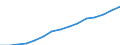 Geschlecht: Insgesamt / Altersklasse: 30 bis 34 Jahre / Maßeinheit: Prozent / Internationale Standardklassifikation des Bildungswesens (ISCED 2011): Tertiärbereich (Stufen 5-8) / Geopolitische Meldeeinheit: Nordmazedonien