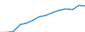 Geschlecht: Insgesamt / Altersklasse: 30 bis 34 Jahre / Maßeinheit: Prozent / Internationale Standardklassifikation des Bildungswesens (ISCED 2011): Tertiärbereich (Stufen 5-8) / Geopolitische Meldeeinheit: Serbien