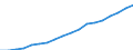 Geschlecht: Insgesamt / Altersklasse: 30 bis 34 Jahre / Maßeinheit: Prozent / Internationale Standardklassifikation des Bildungswesens (ISCED 2011): Tertiärbereich (Stufen 5-8) / Geopolitische Meldeeinheit: Türkei